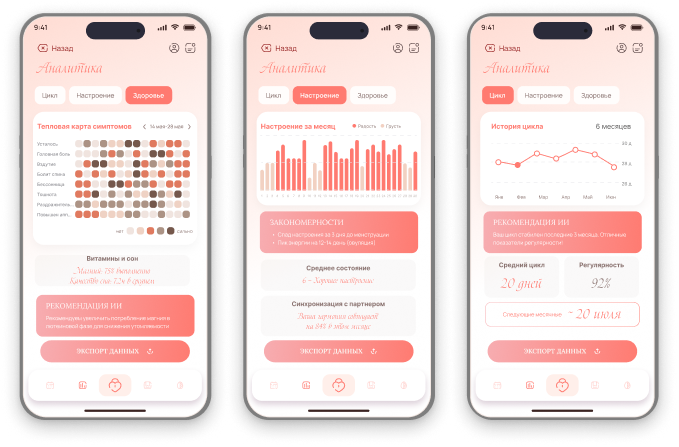 Analytics Mockup